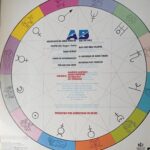 Radio Taxi - Horoscopo do Amor Perfeito Encarte